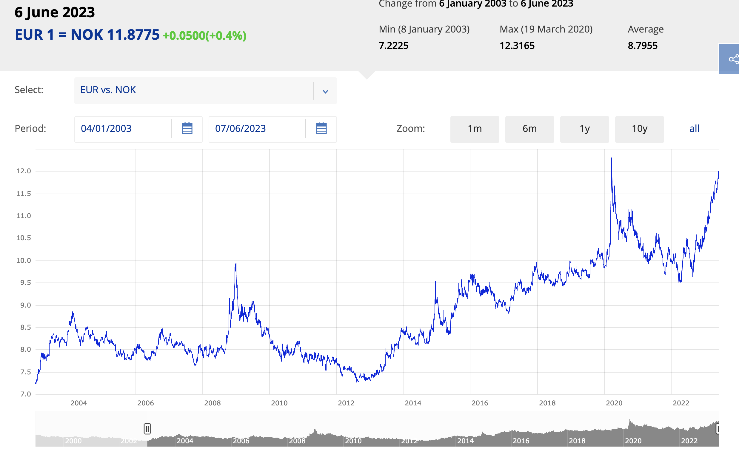 Skjermbilde 2023-06-06 kl. 22.50.09.png