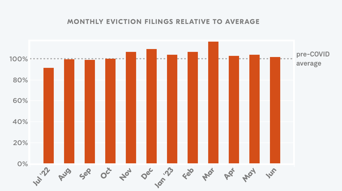 Indiana Eviction Lab Stats.png