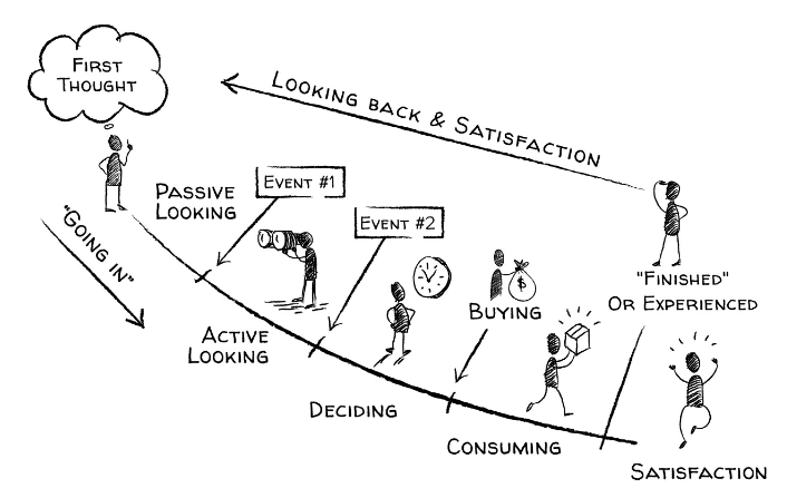 buyer's journey.png