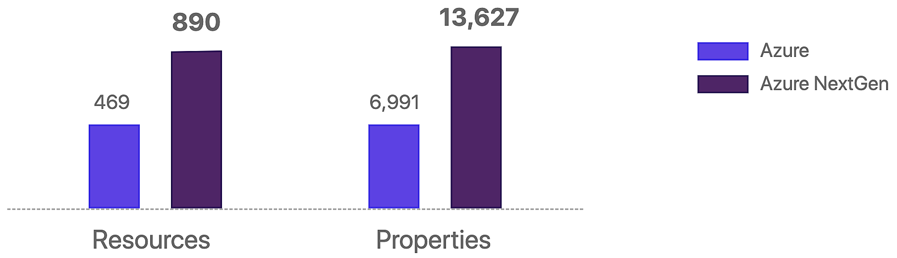 resources-properties.png