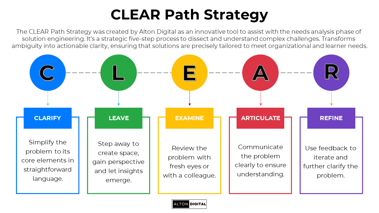 CLEAR Path Strategy-Model.png