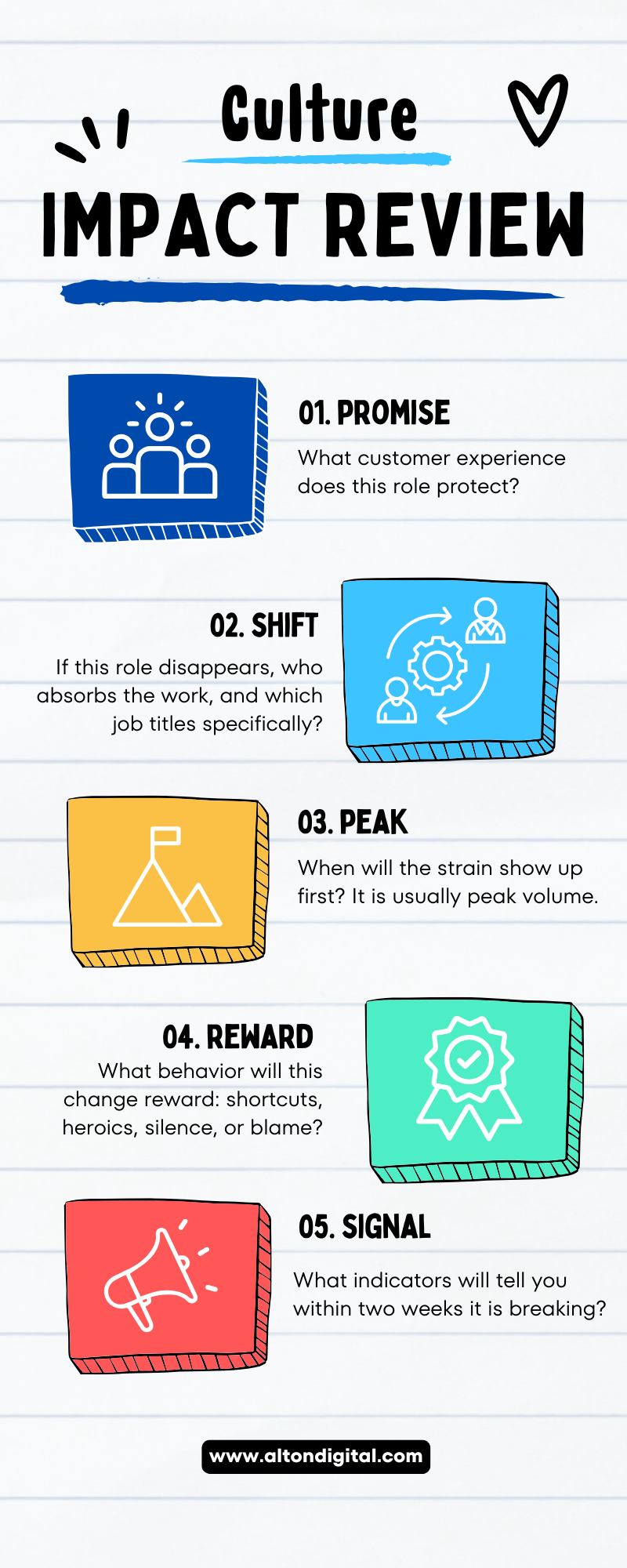 Culture Impact Review.png