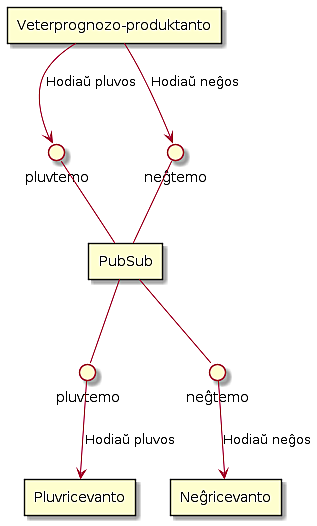 pubsub_eo.png