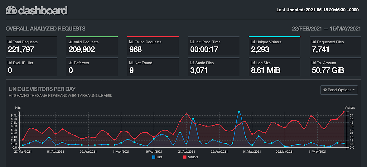 Screenshot 2021-05-15 at 22.47.35.png
