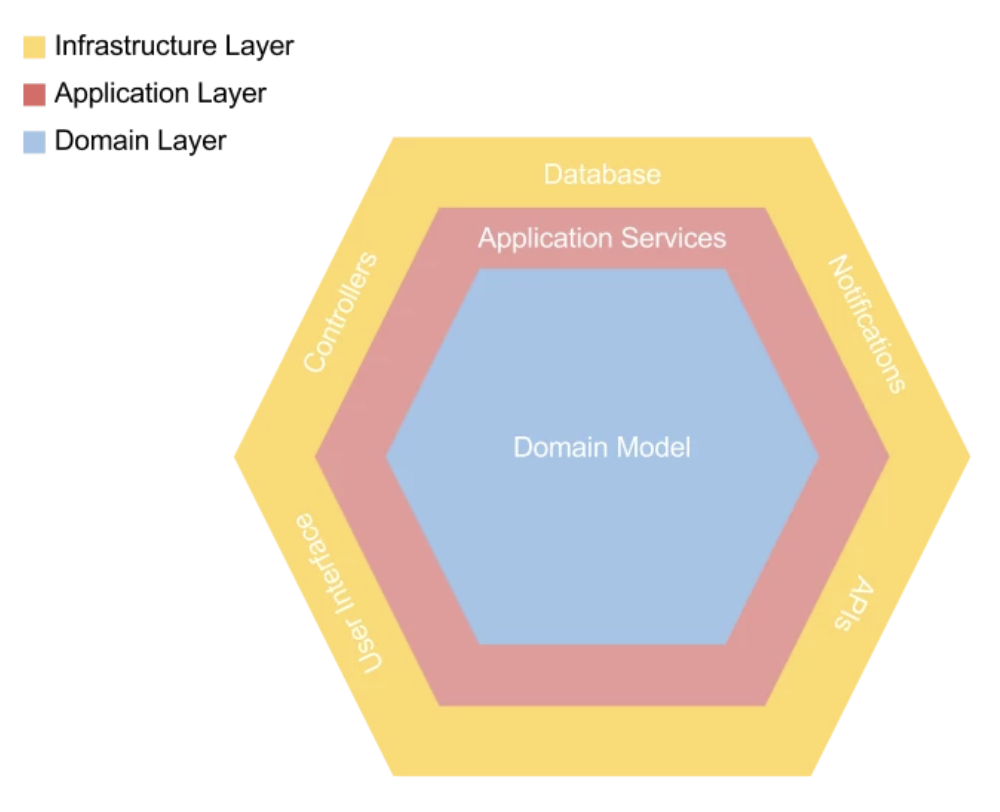 Hexagonal-Architecture.png