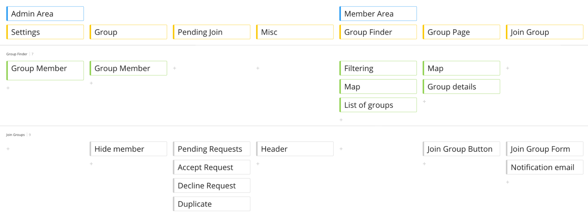 developer-scope-map-group-finder.png