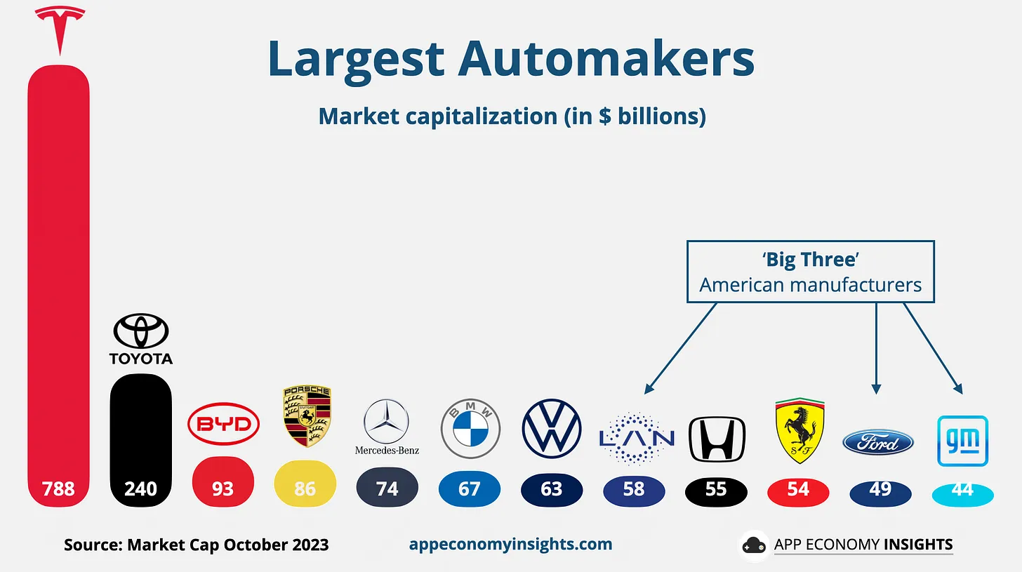 automotive-market-cap.png