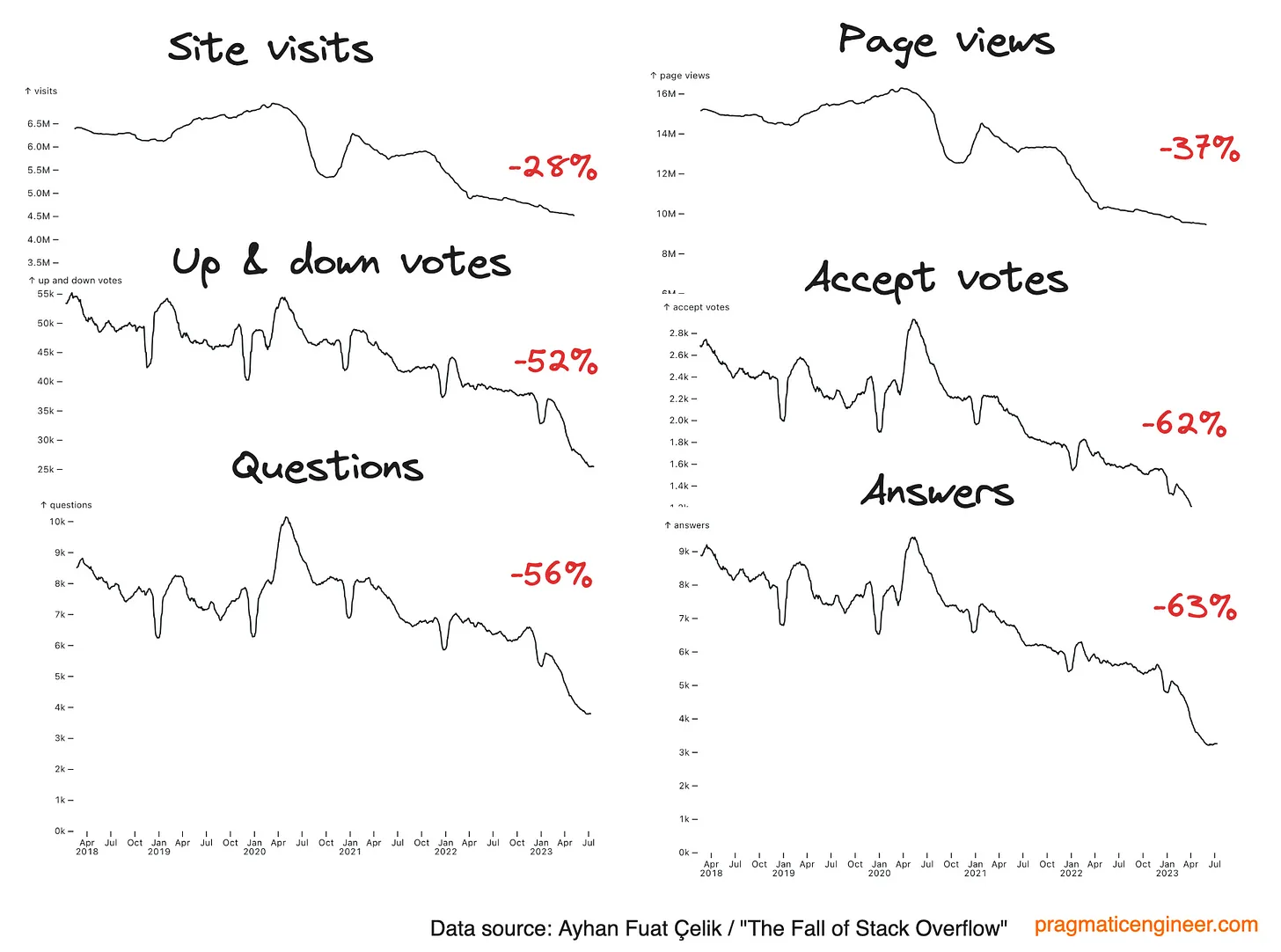 fall-of-stackoverflow.png