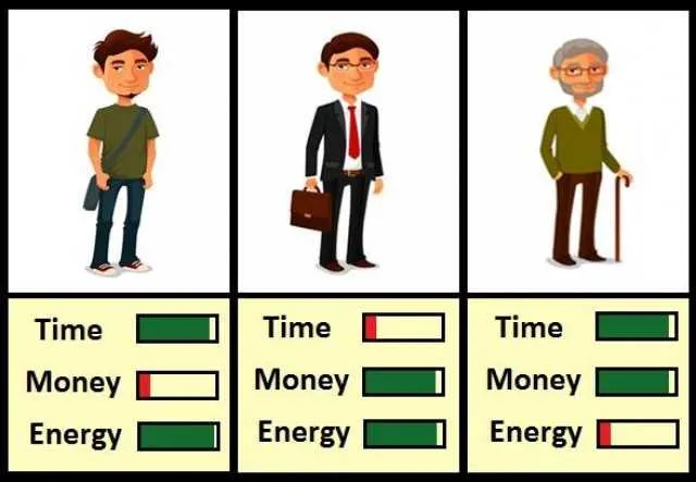 money-time-energy.png