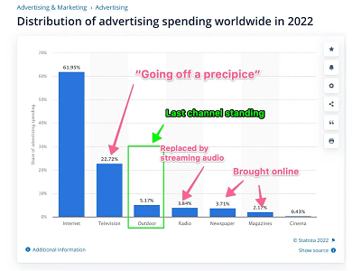 advertising-spending-2022.png