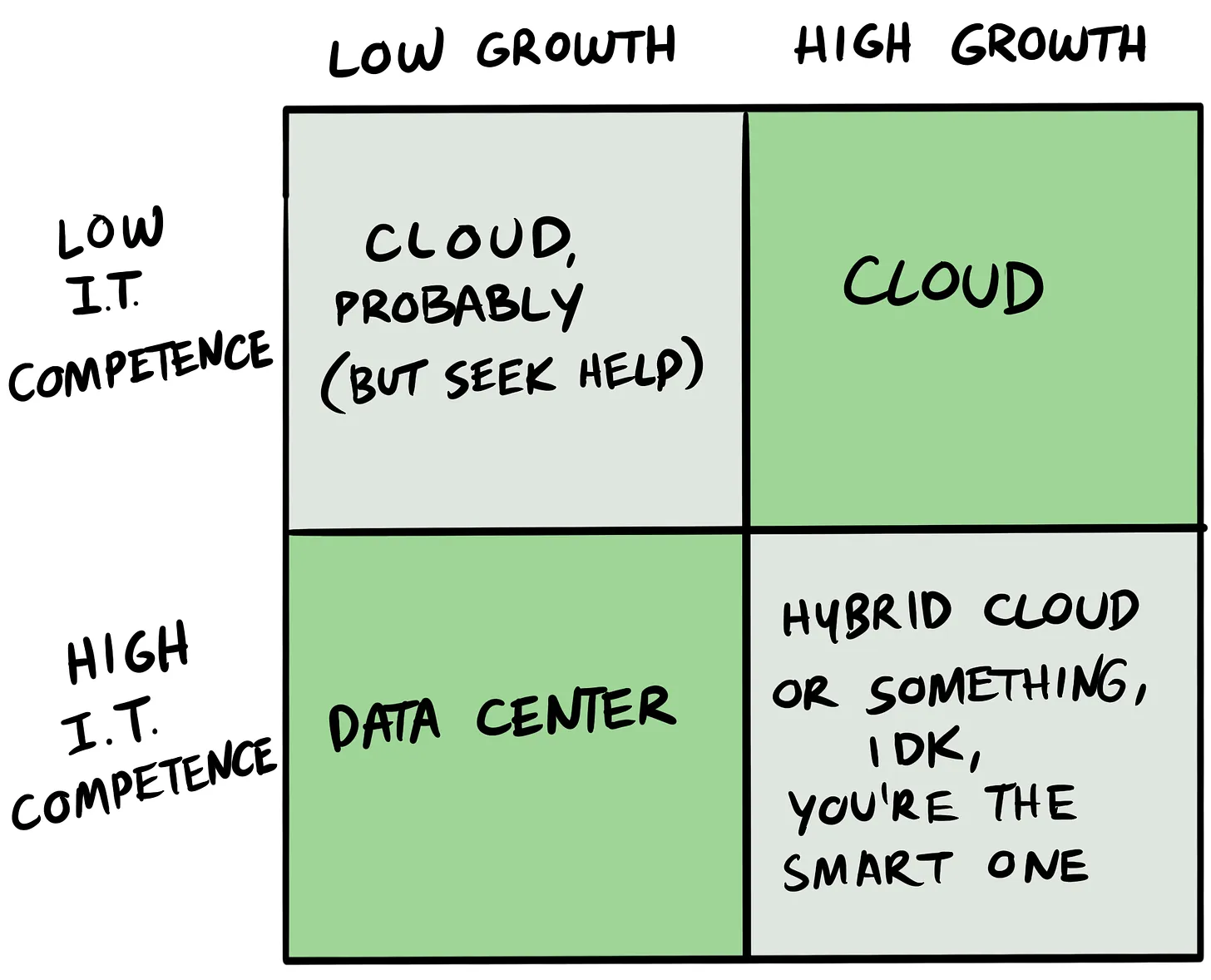 cloud-maturity-vs-growth.png