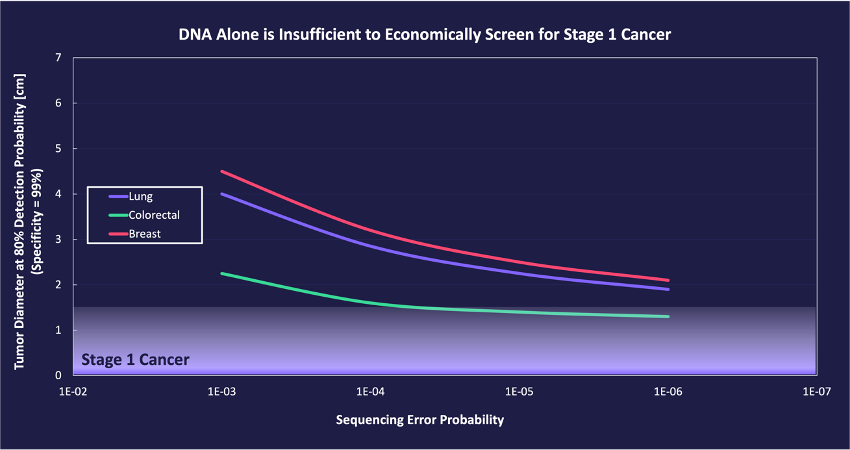 dna-screening.png