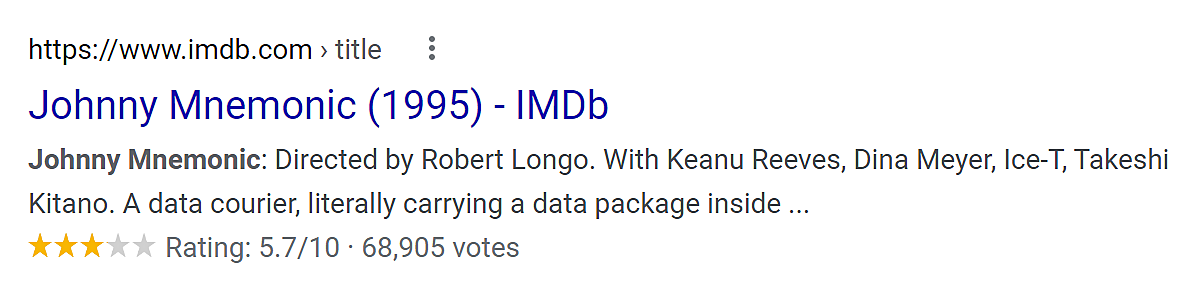 Johnny Mnemonic IMDb Rating.png