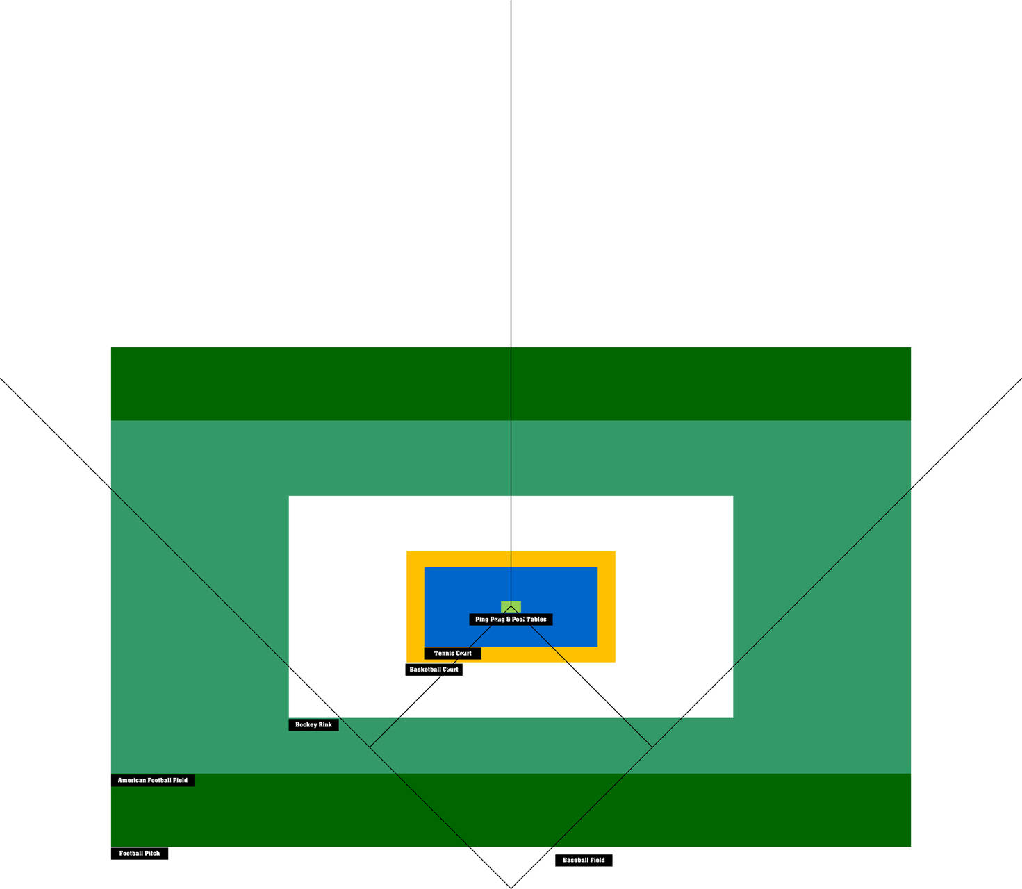 Field-Sizes.jpg