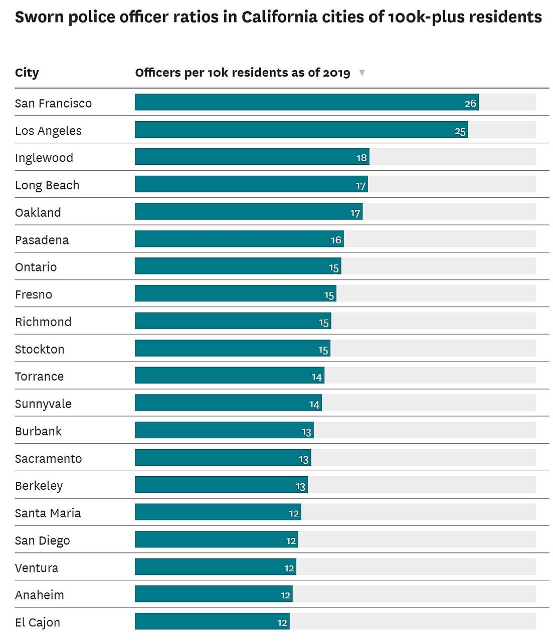 cops per capita.jpg