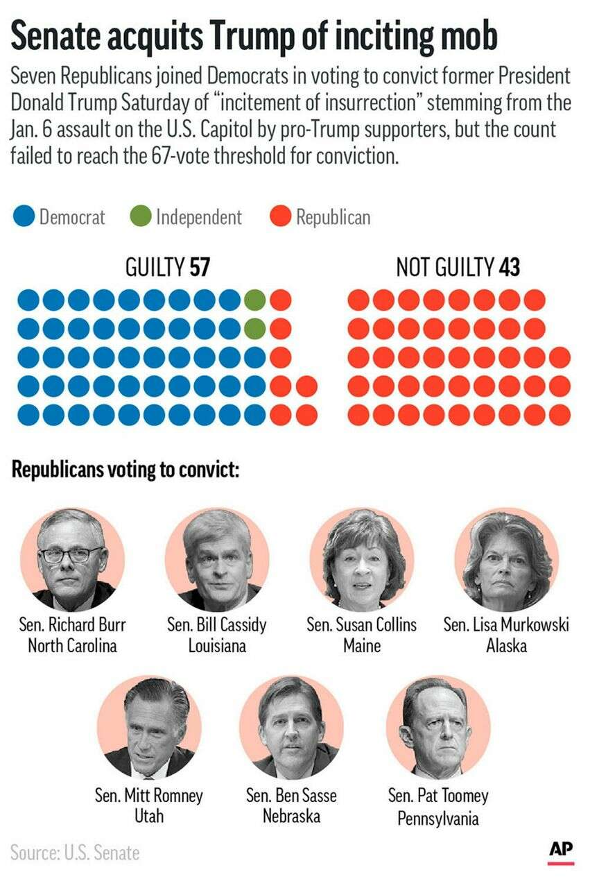 Trump_Impeachment_Senate_Vote_87094.jpg