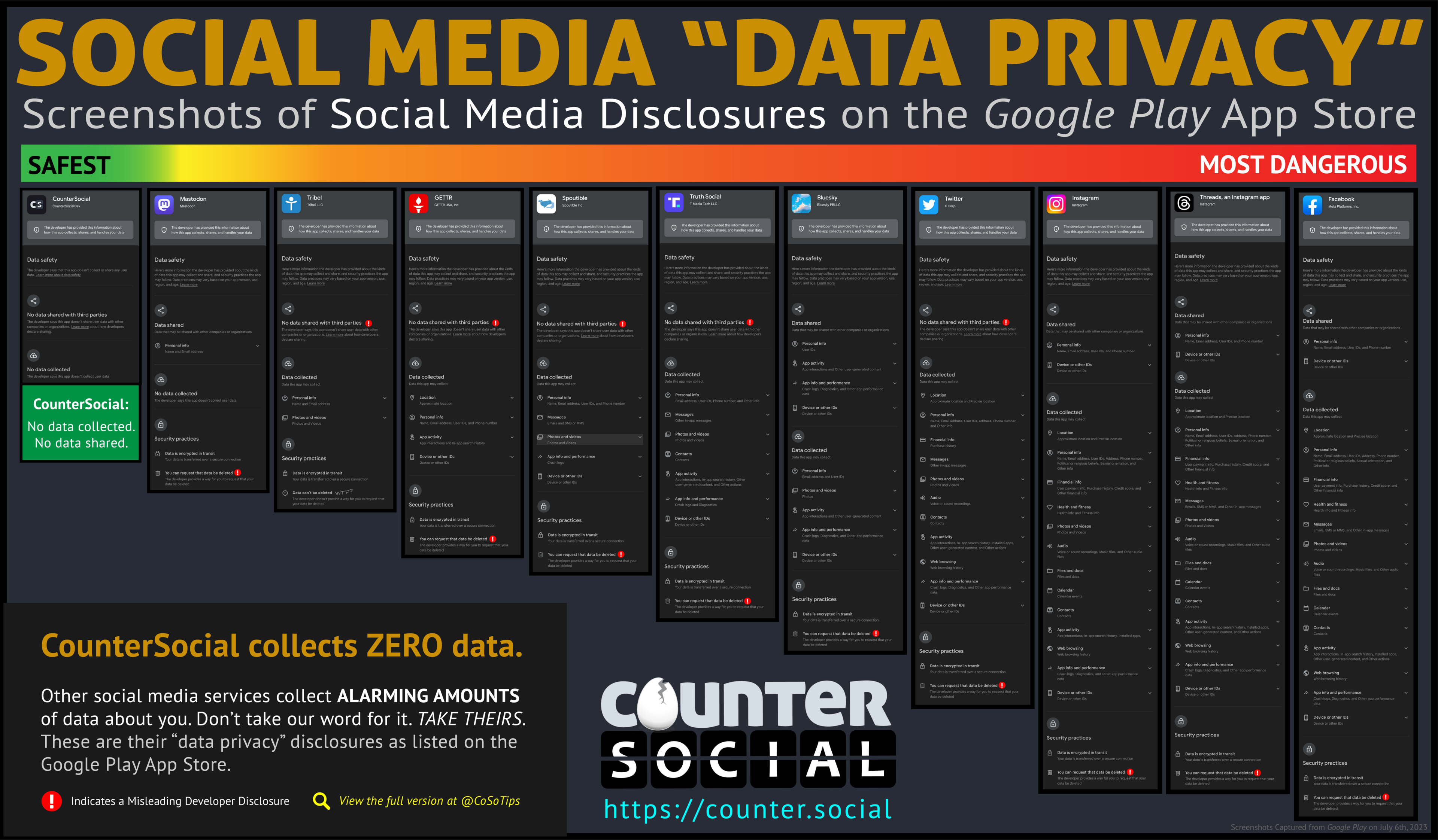 social-media-data-privacy-comparison-high-resolution.png