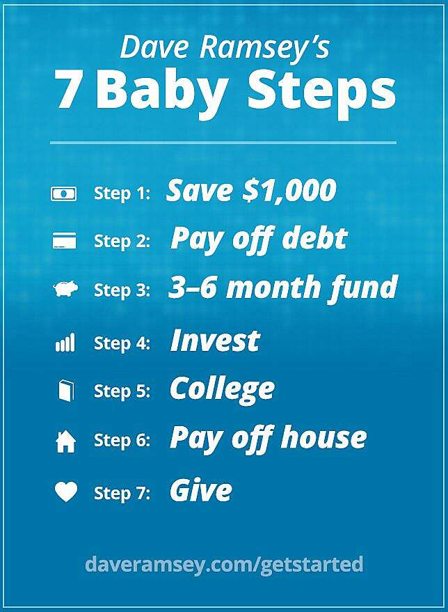 dave-ramsey-baby-steps.jpg