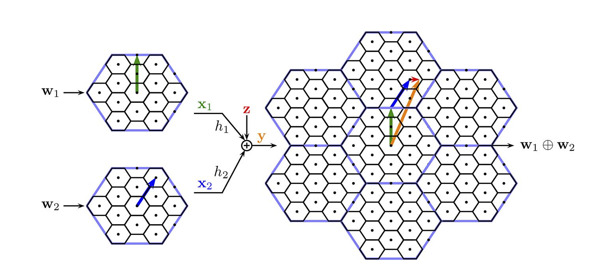 lattice_de_Curto_i_DiAz.png