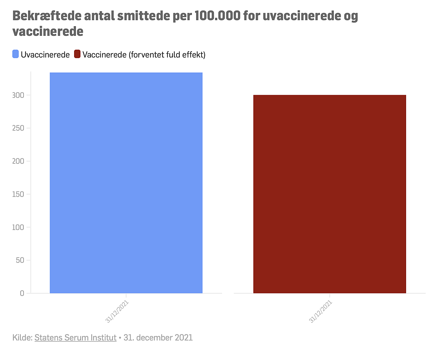 who's getting infected in denmark.png