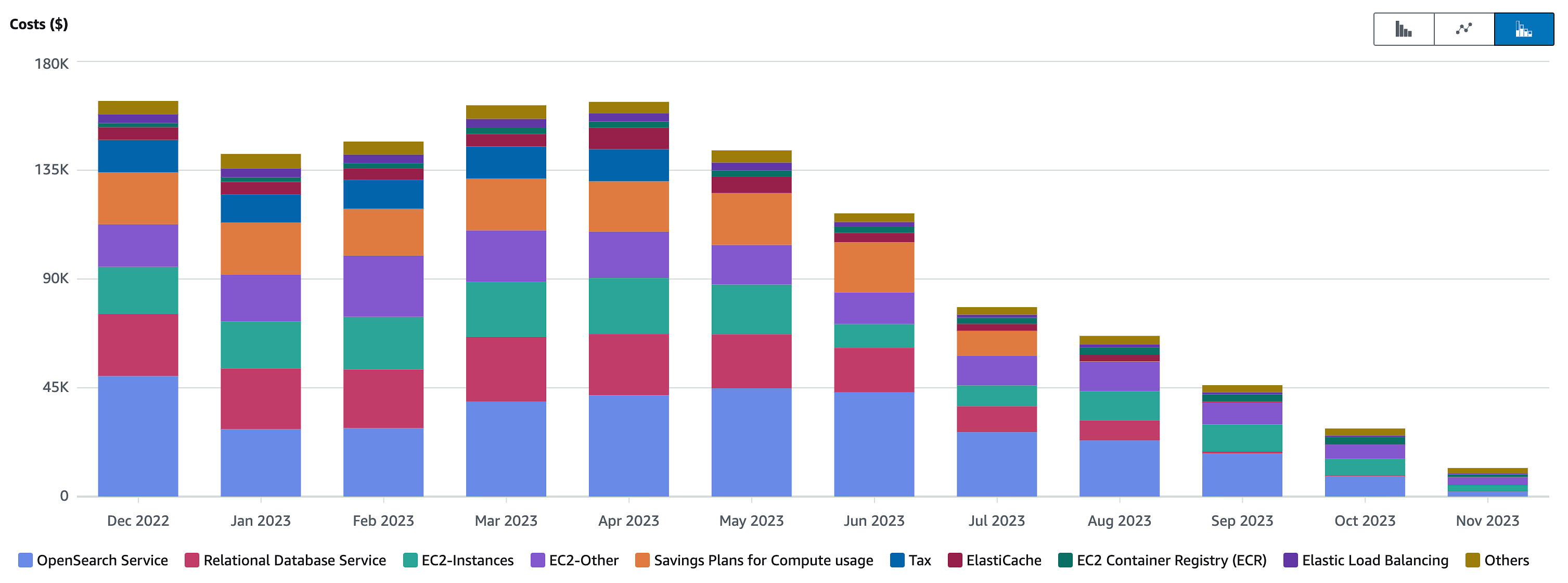cloud-spend-2022.png