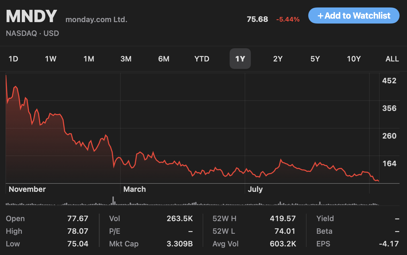 monday stock chart.png