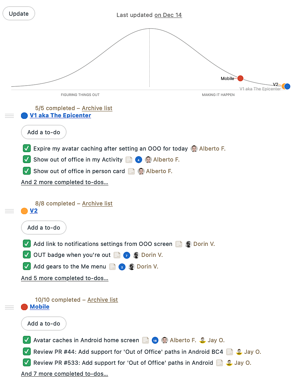 three todolists moving over the hill chart.png