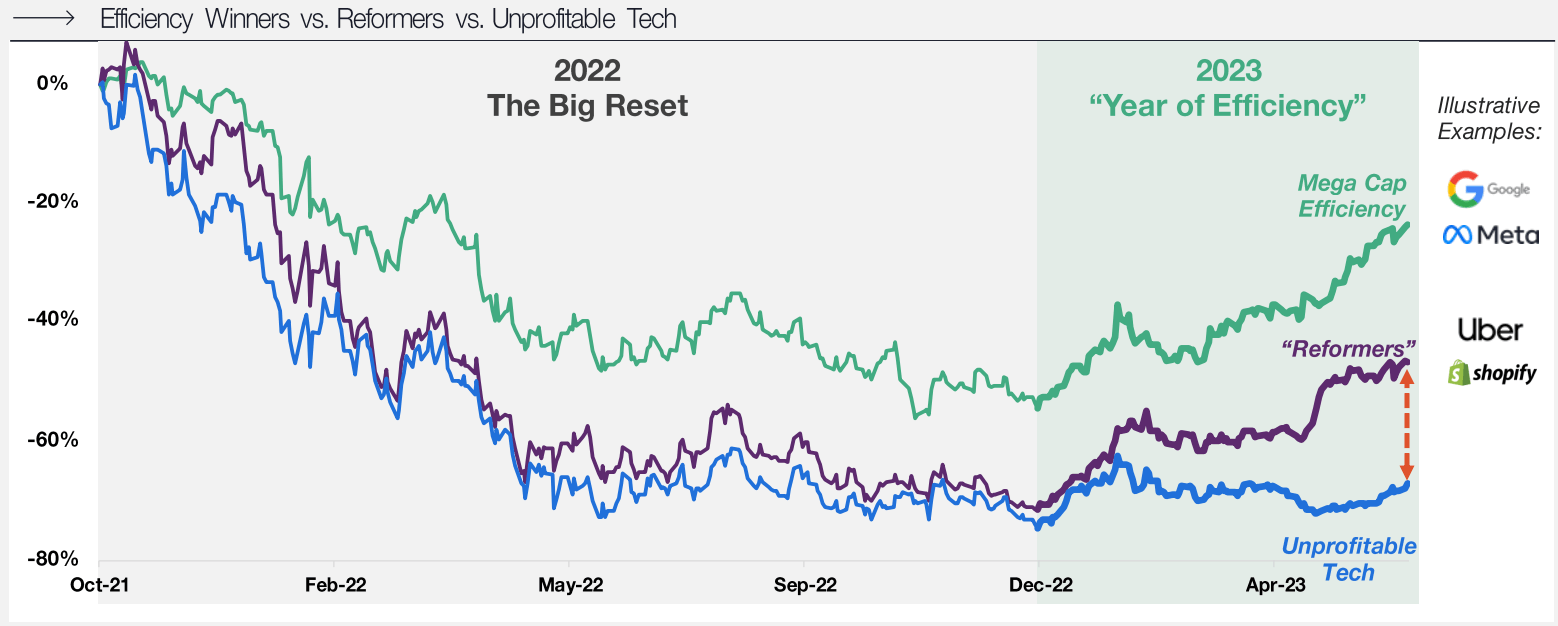 market-reset.png