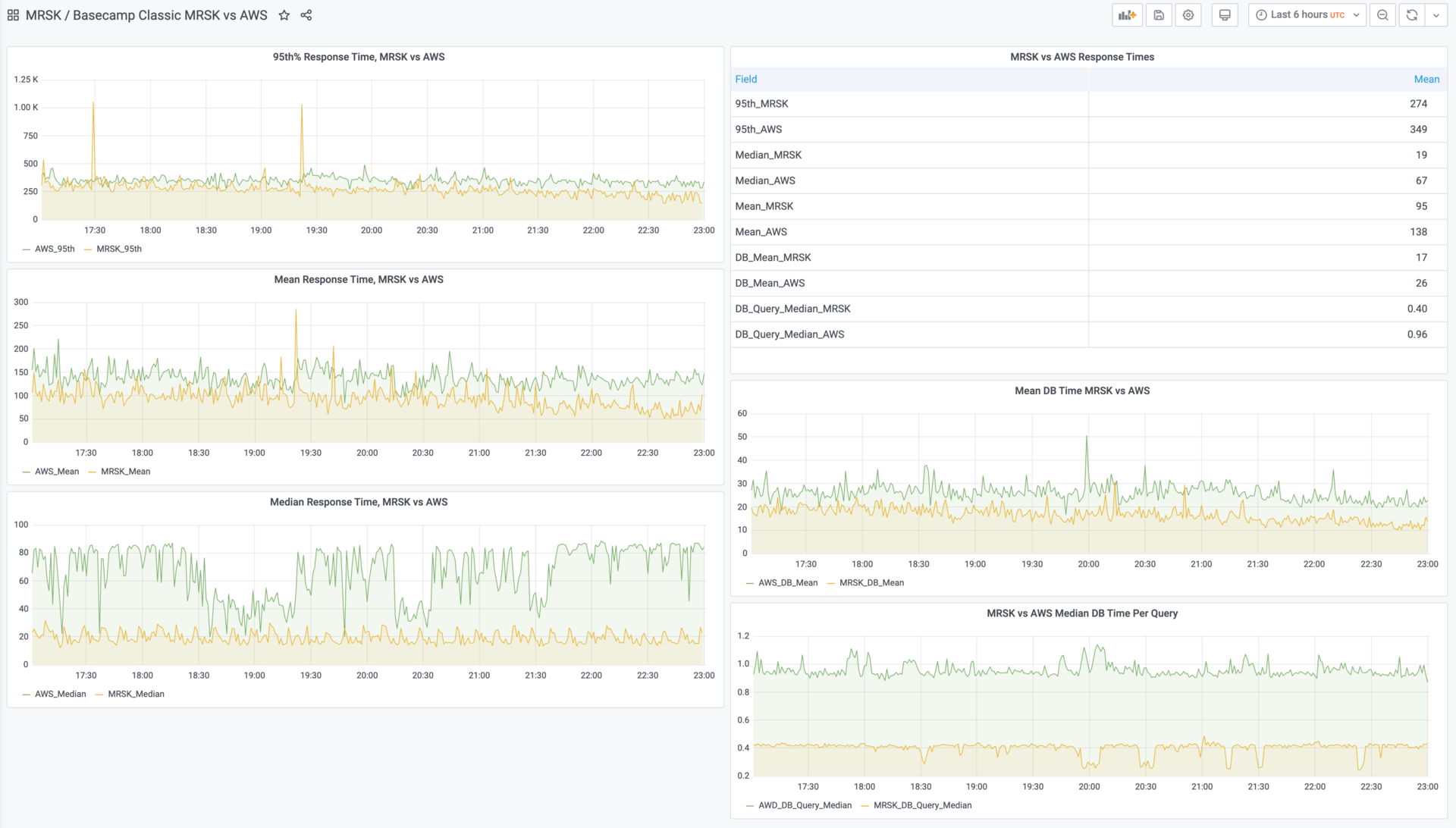 cloud-exit-performance.png