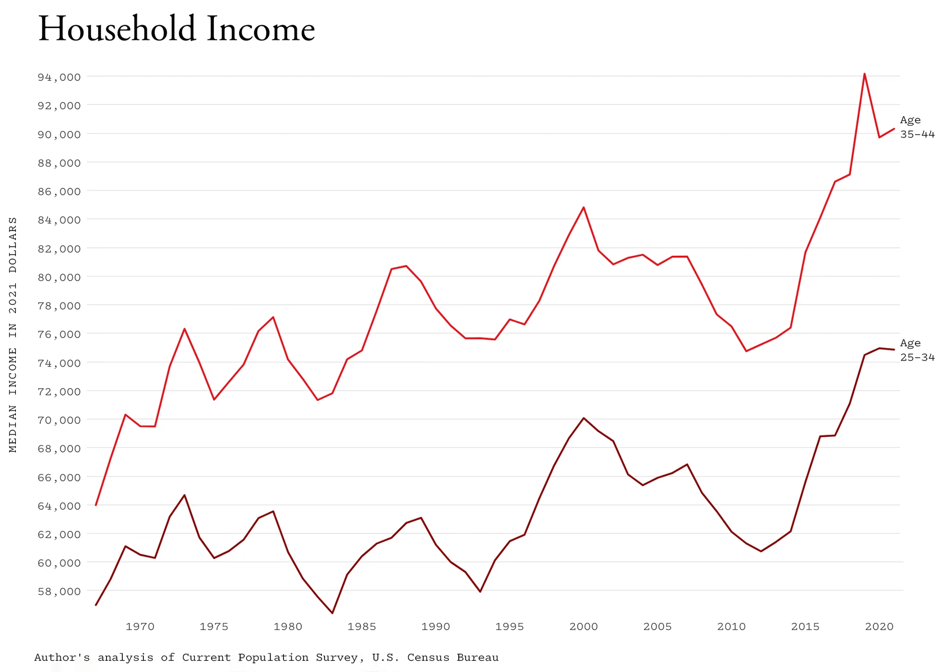 household-income.png