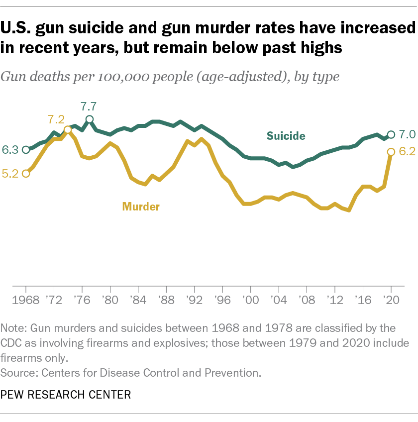 gun-deaths-usa-per-capita.png