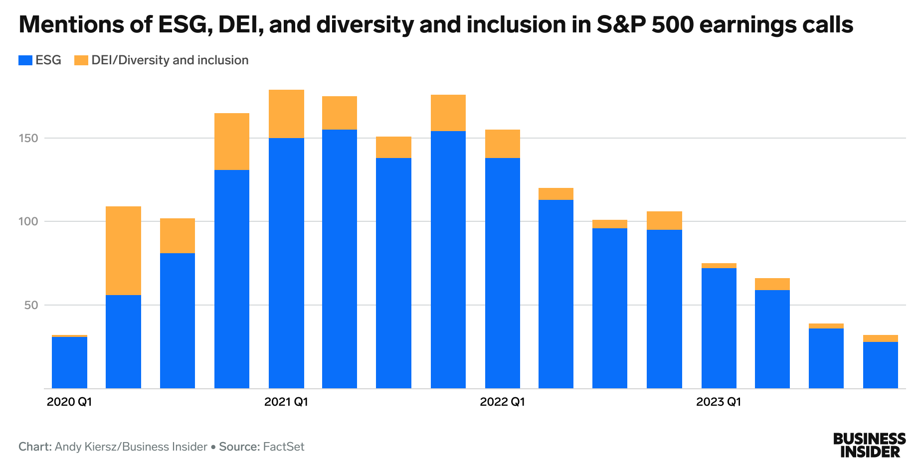 dei-esg-mentions.png