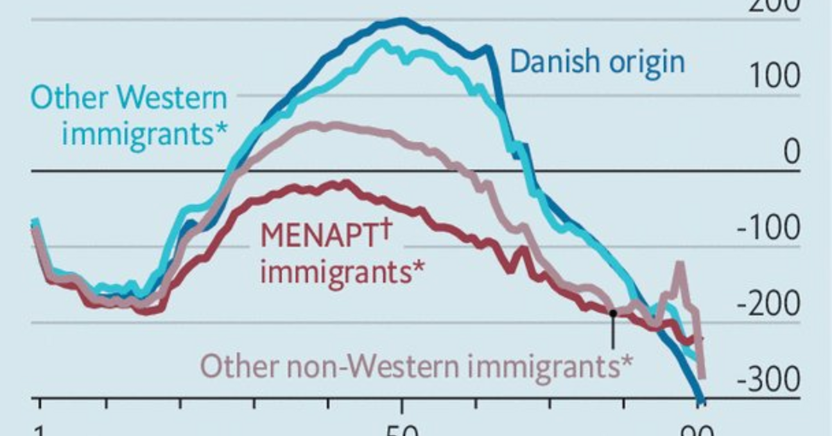 《纽约时报》给予自由派丹麦式的许可，以在大规模移民问题上进行转变