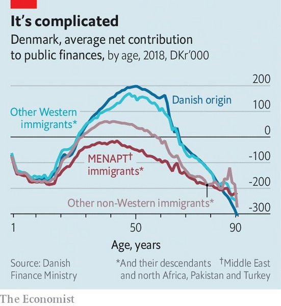 net-contribution-immigrants-denmark.png