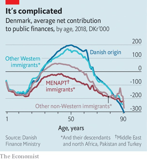 net-contribution-immigrants-denmark.png