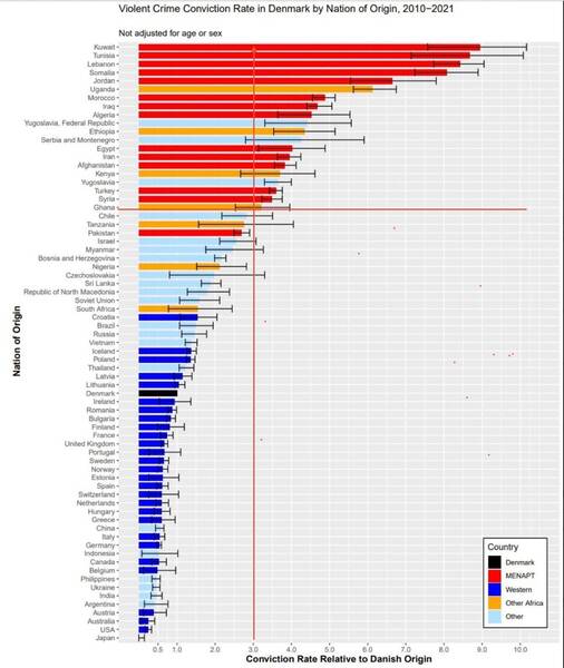 violent-crime-by-origin-in-denmark.jpeg