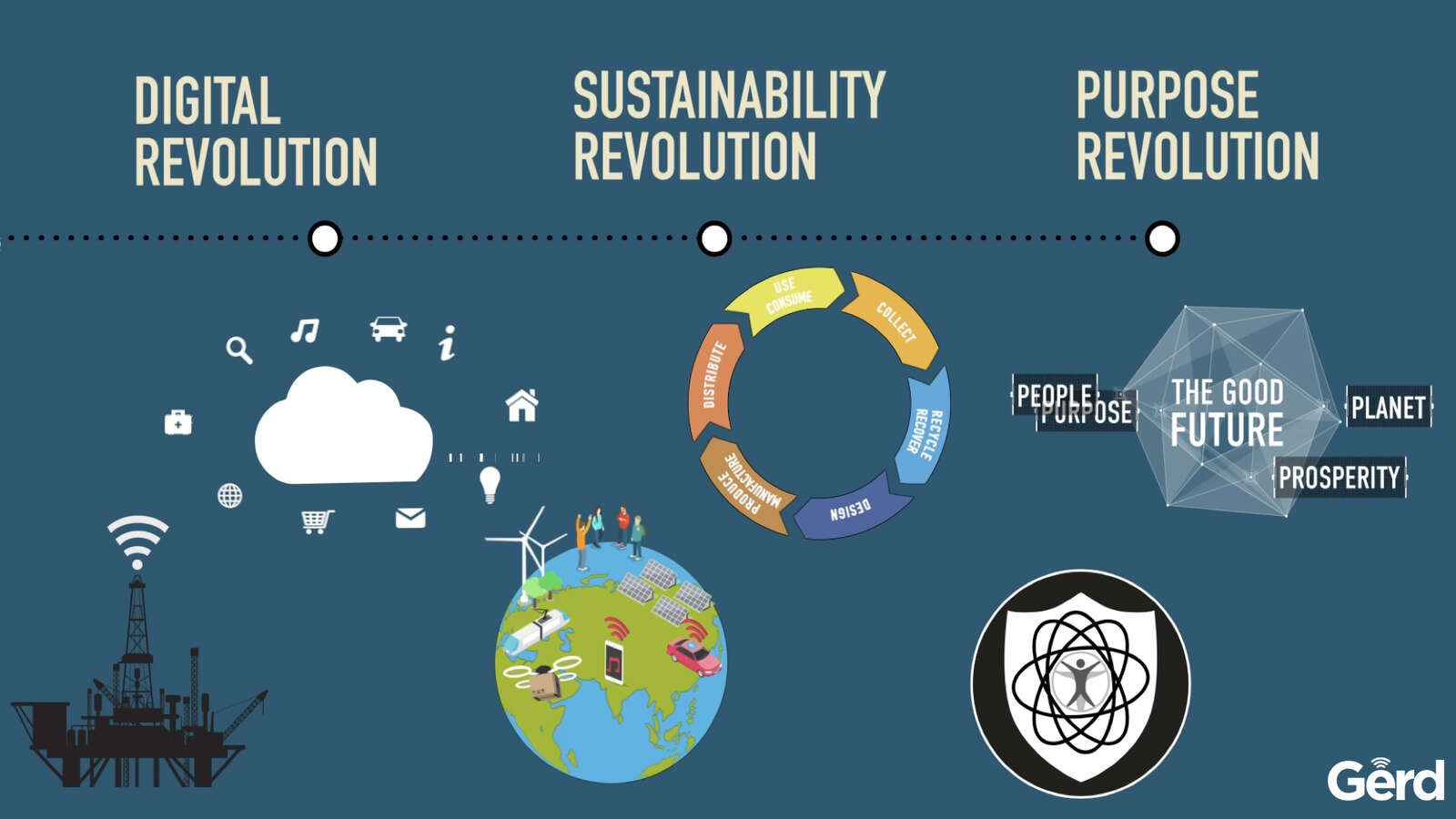 why the future is better and the coming revolutions futurist gerd leonhard public.013.jpeg