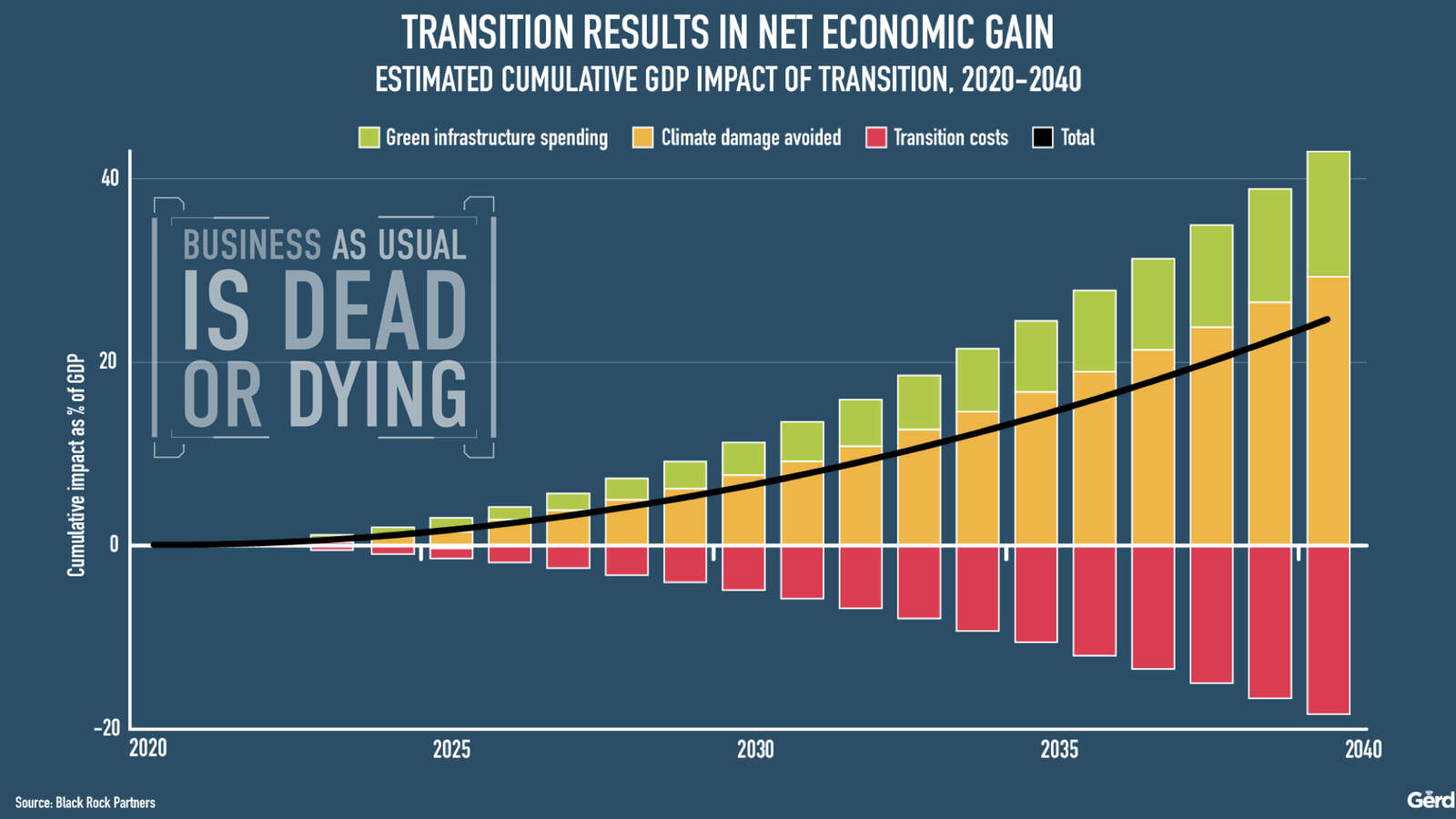 why the future is better and the coming revolutions futurist gerd leonhard public.034.jpeg