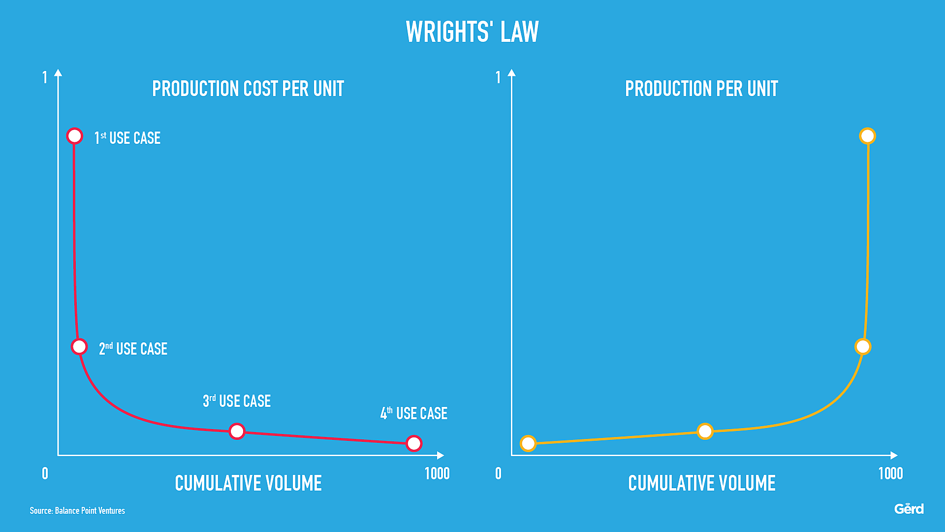 Gerd-Leonhard-Futurist-Wrights-Law-v2_Light-Blue#exponential .png