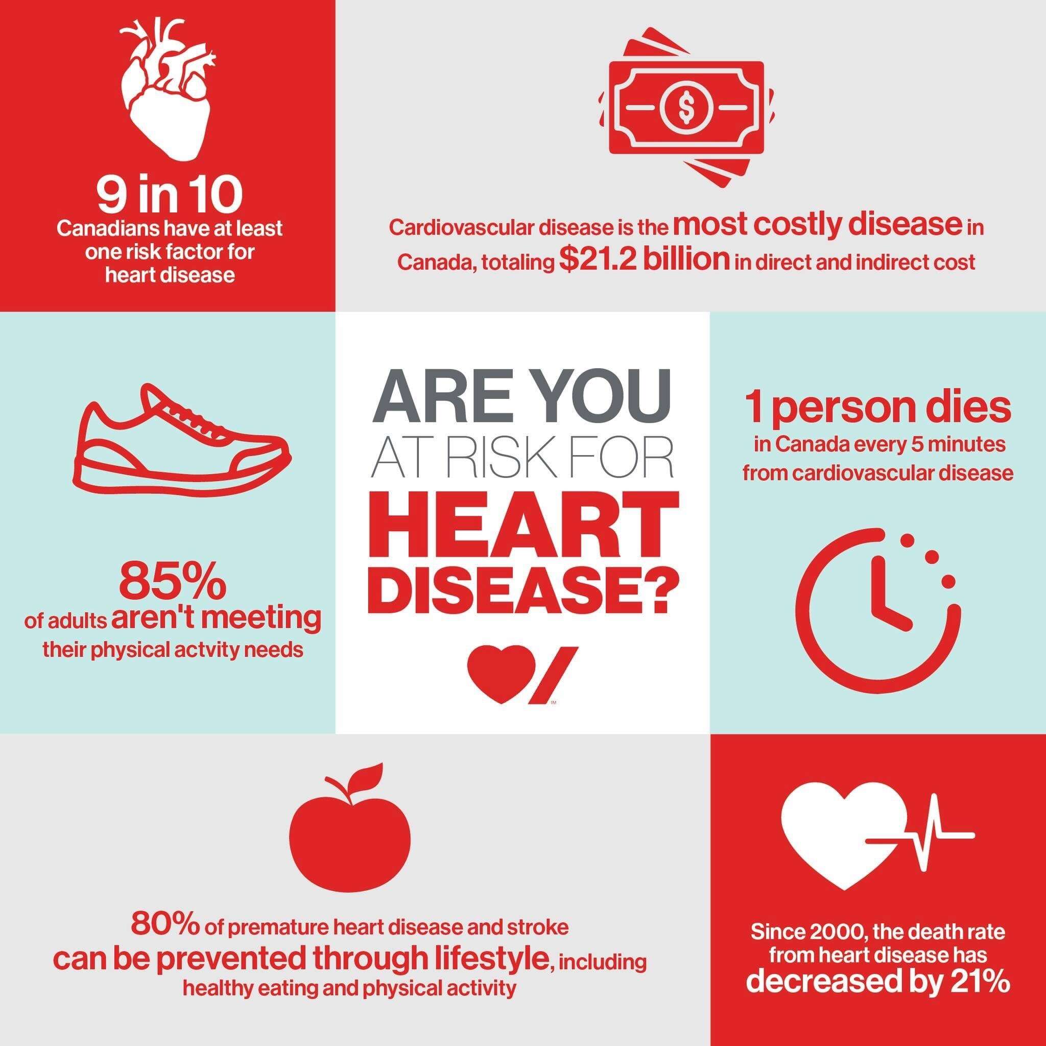 Heart and Stroke Month.jpeg