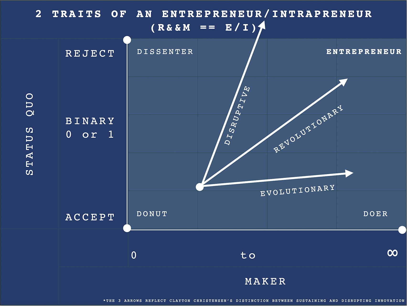 2 traits of an entrepreneur.png