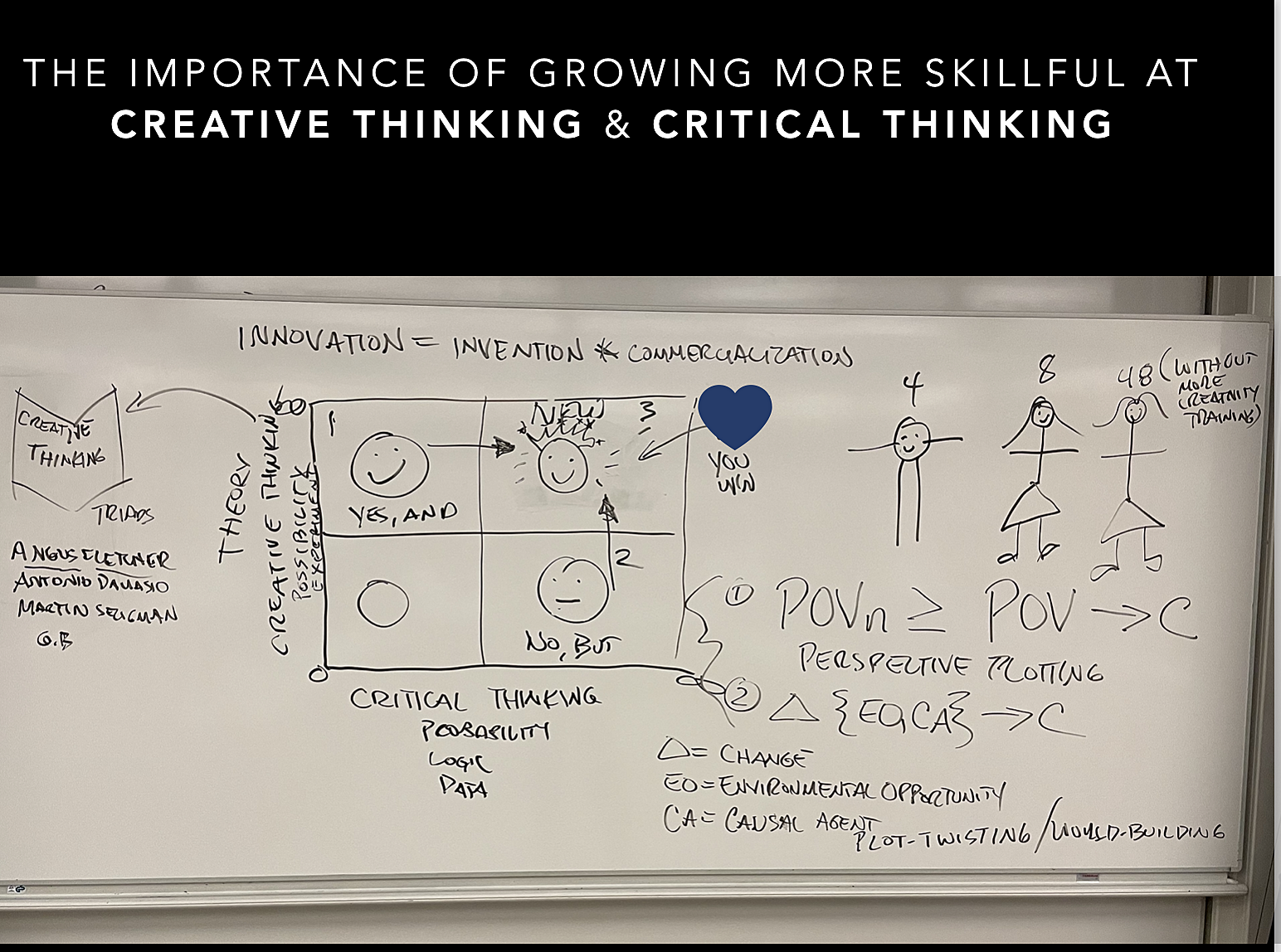 Creativity is a skill- it must be practiced.png