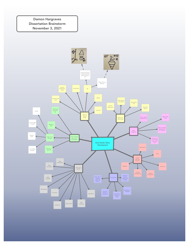 Dissertation Map.graffle.pdf