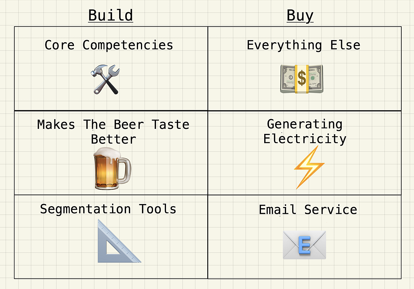 Core Competencies.png