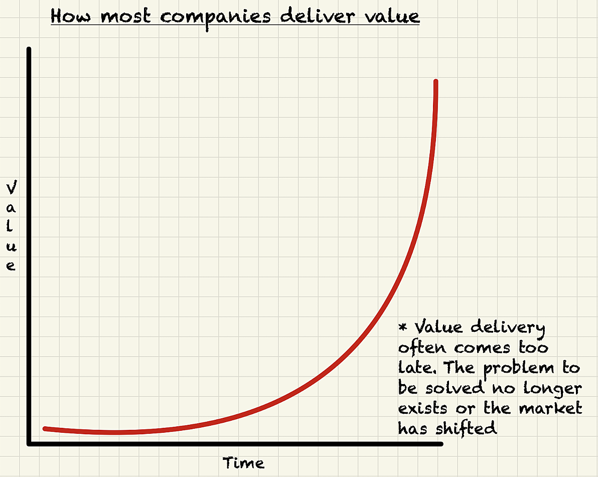 How most companies deliver value.png