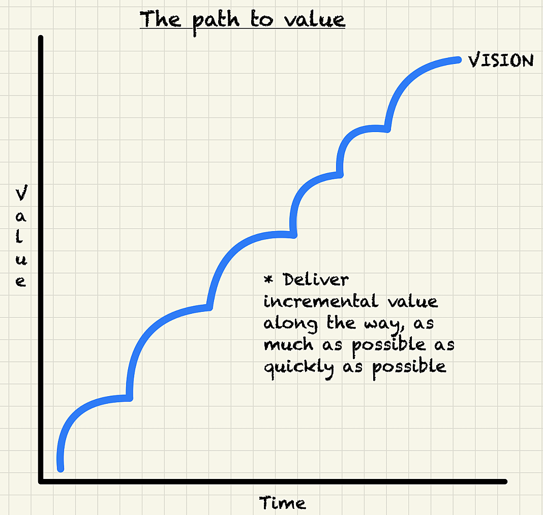The path to value.png