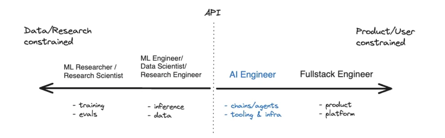 Al Engineer.png