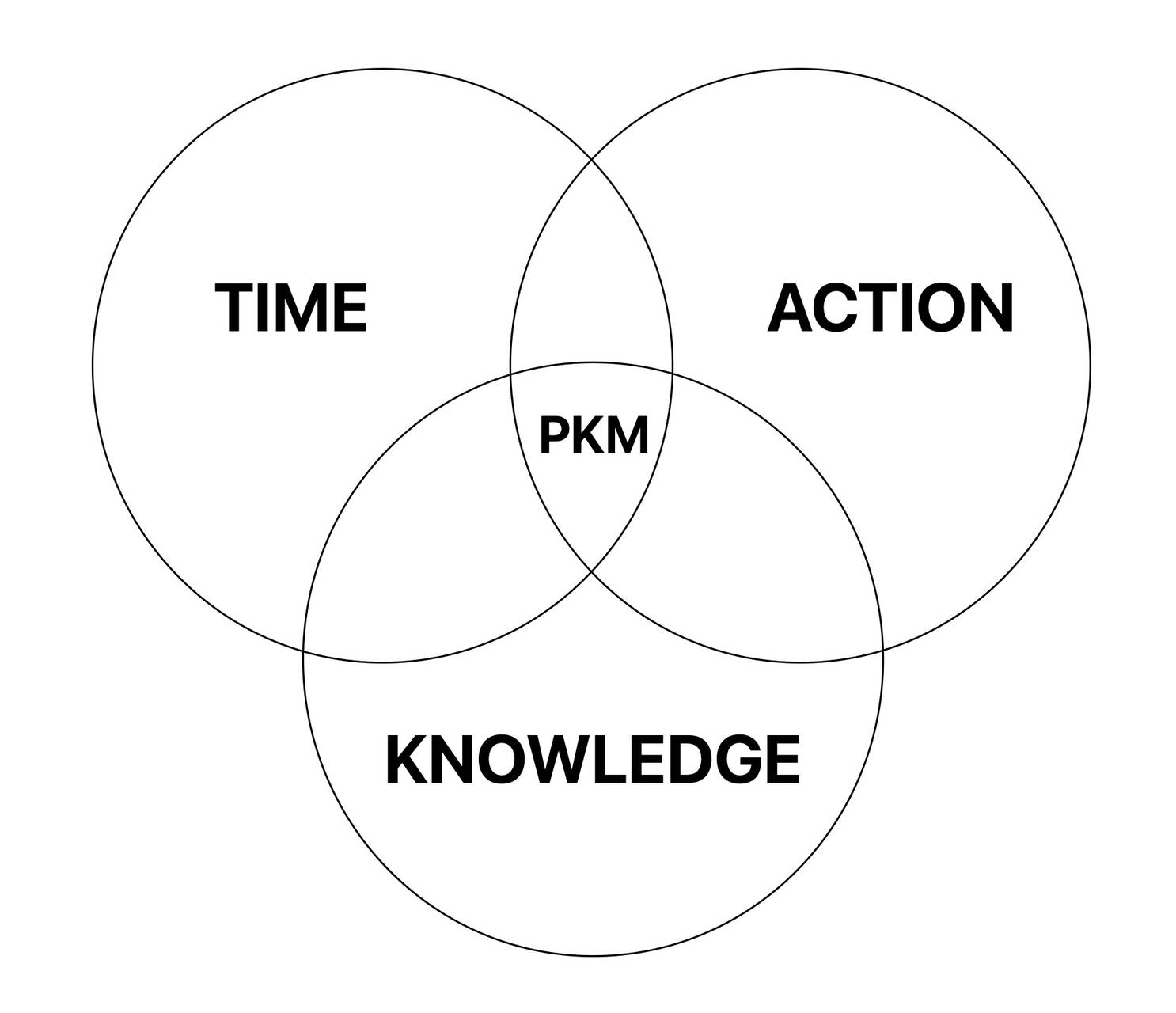 Time. Action. Knoweldge.jpg