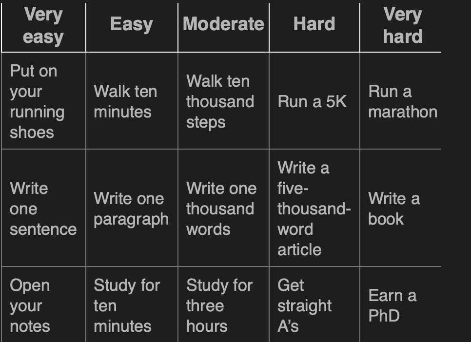 Scale of Doable.jpg
