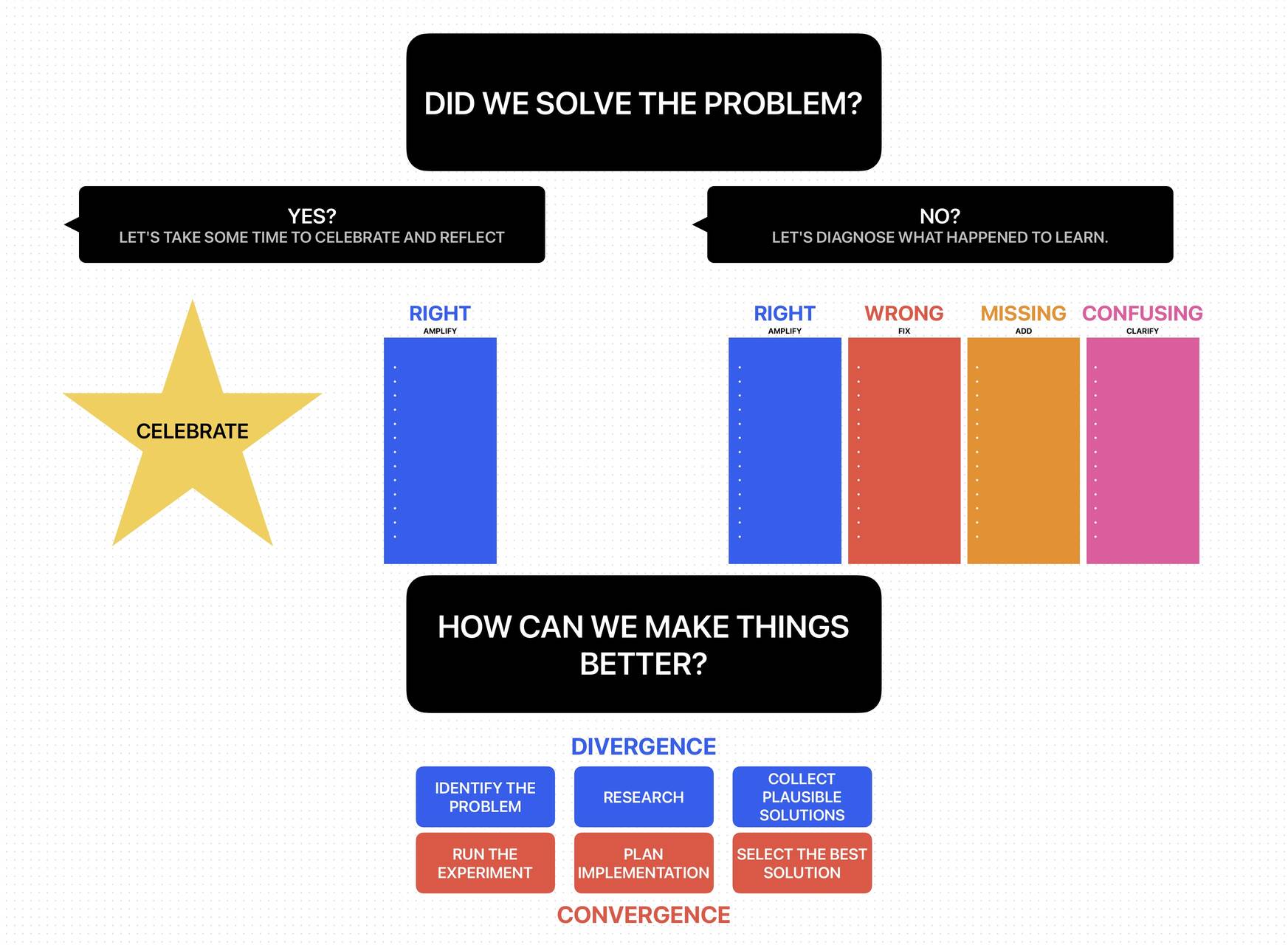 The Innovation Process.jpg